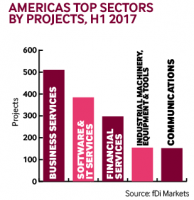 Americas projects H1 2017